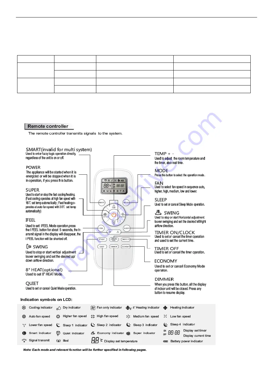 Hisense AS-07UR4SYDDB15 Service Manual Download Page 27