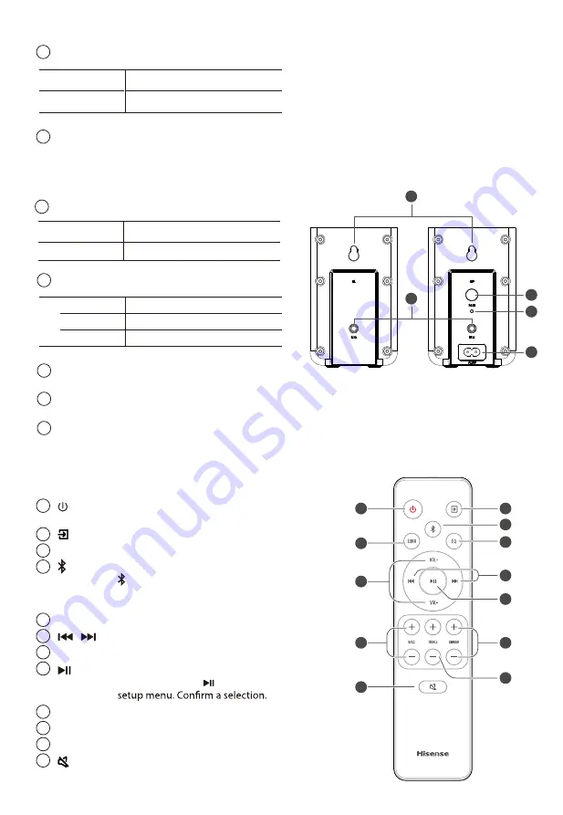 Hisense AX5100G Manual Download Page 9