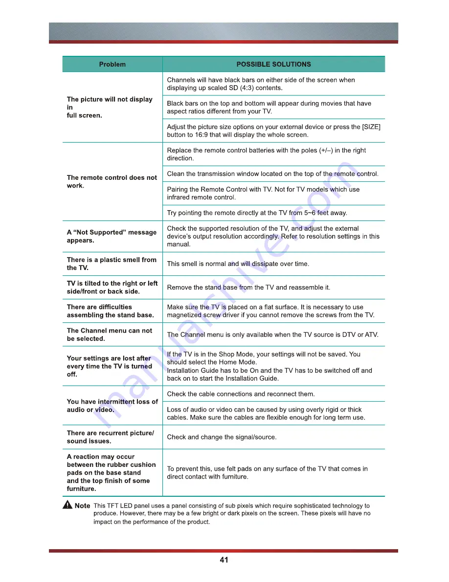 Hisense ES-J141512 User Manual Download Page 41