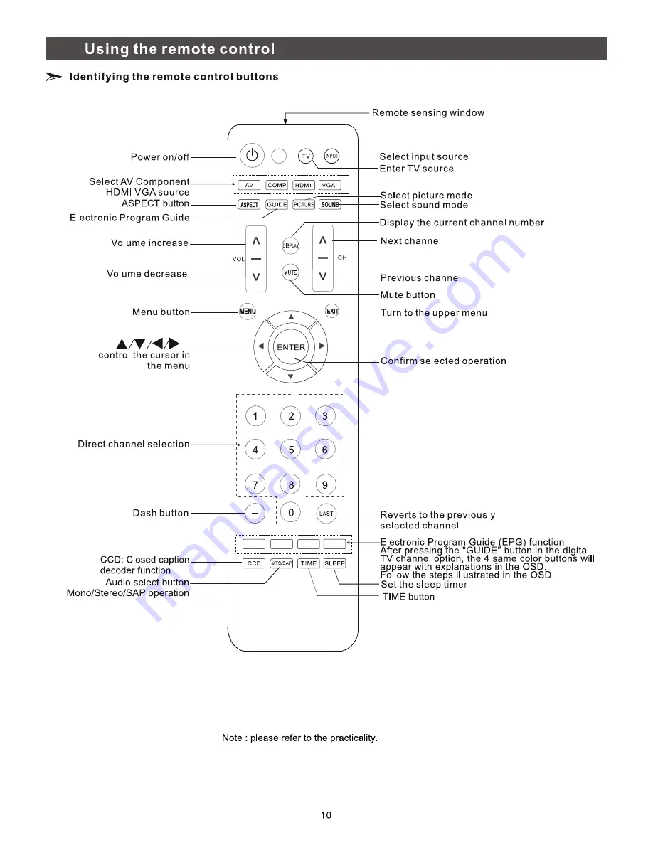 Hisense F39V77C Manual Download Page 10