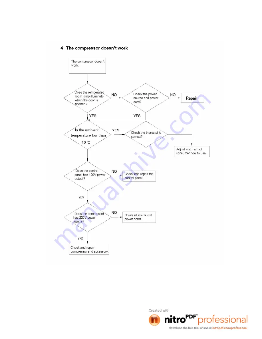 Hisense FC-13DD4SA1 Service Manual Download Page 10