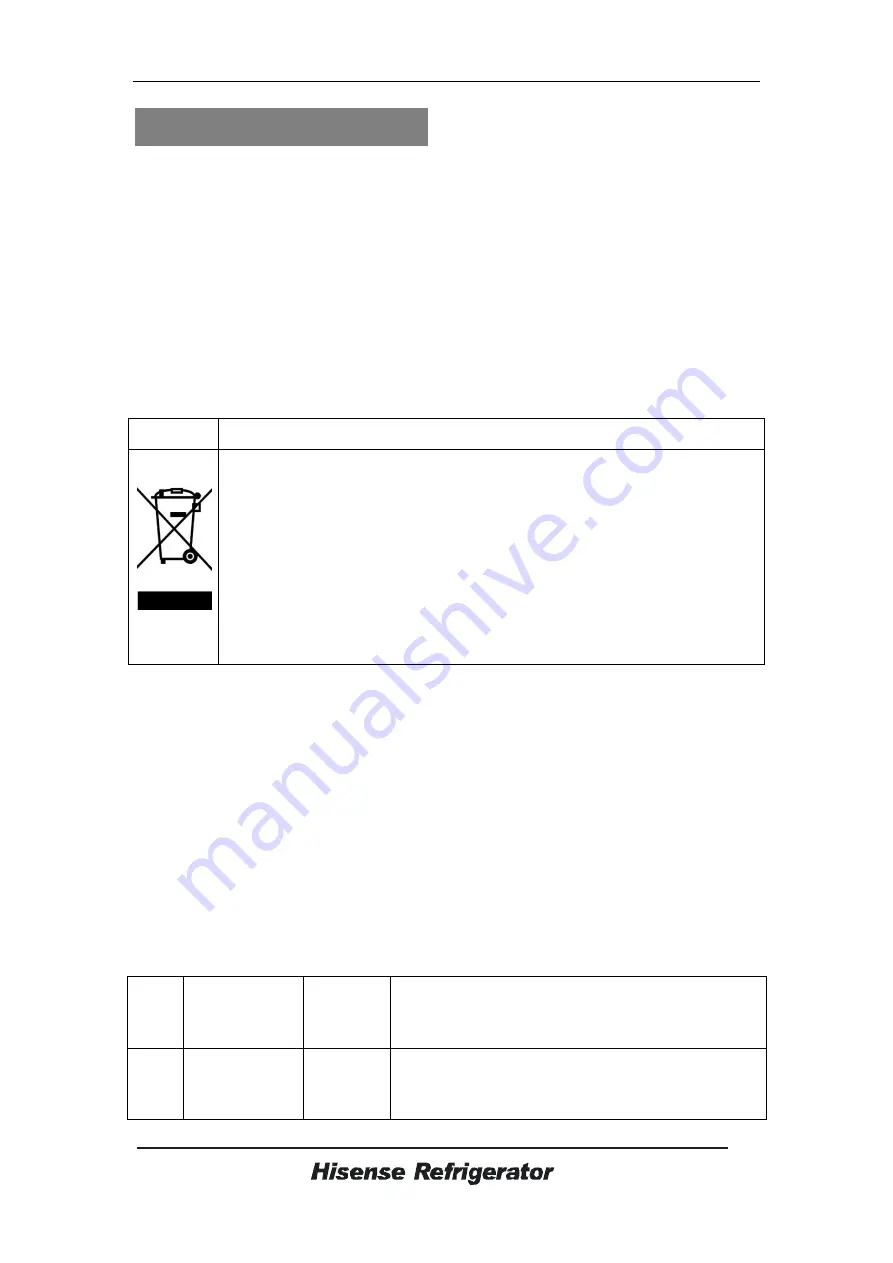 Hisense FUV124D4AW1 User'S Operation Manual Download Page 15