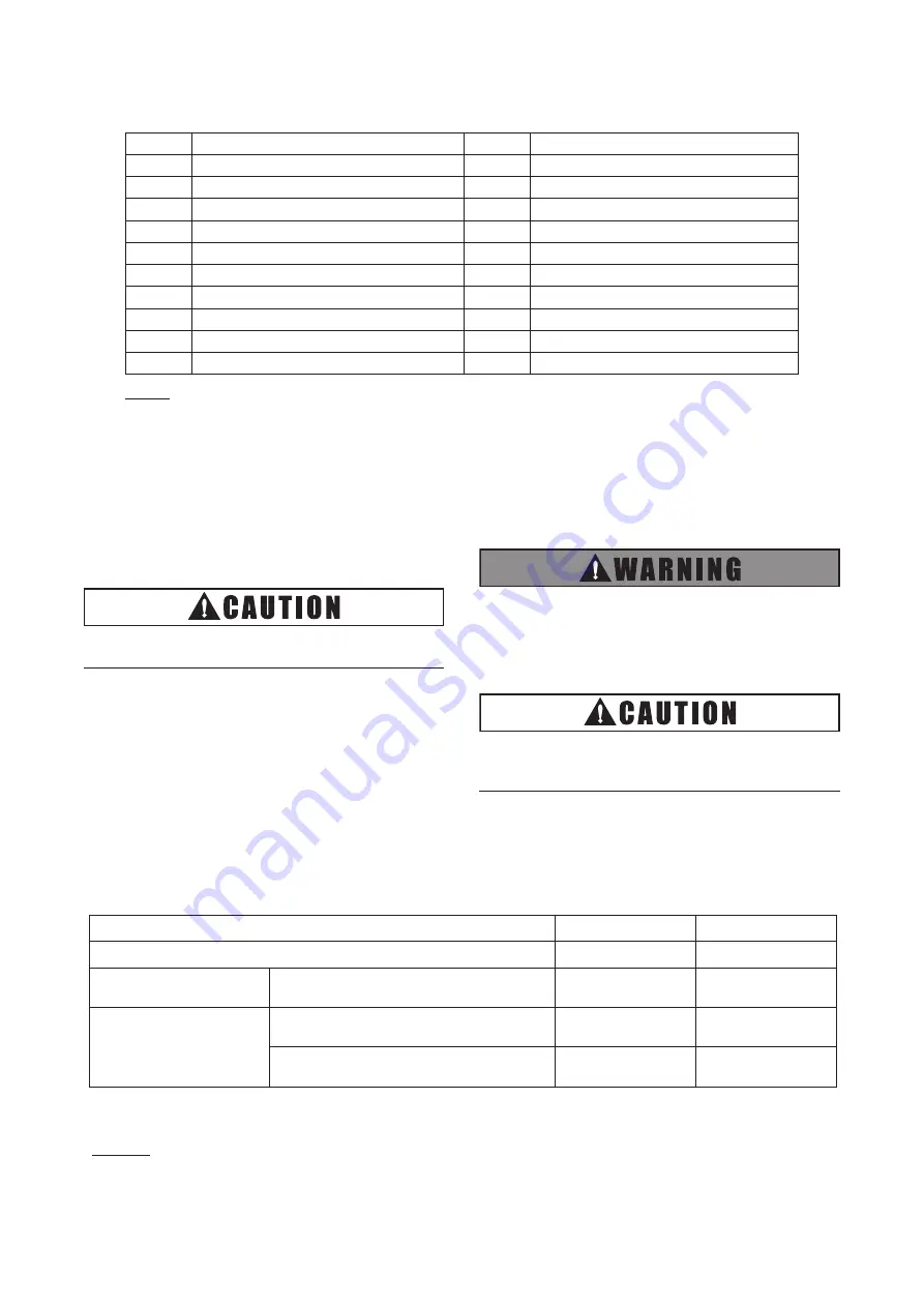 Hisense HCHS-N06X Installation Manual Download Page 15