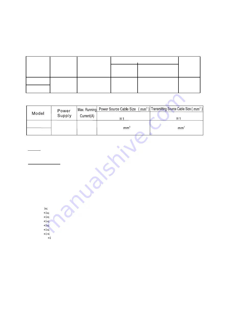 Hisense HCHS-N06X Installation Manual Download Page 28