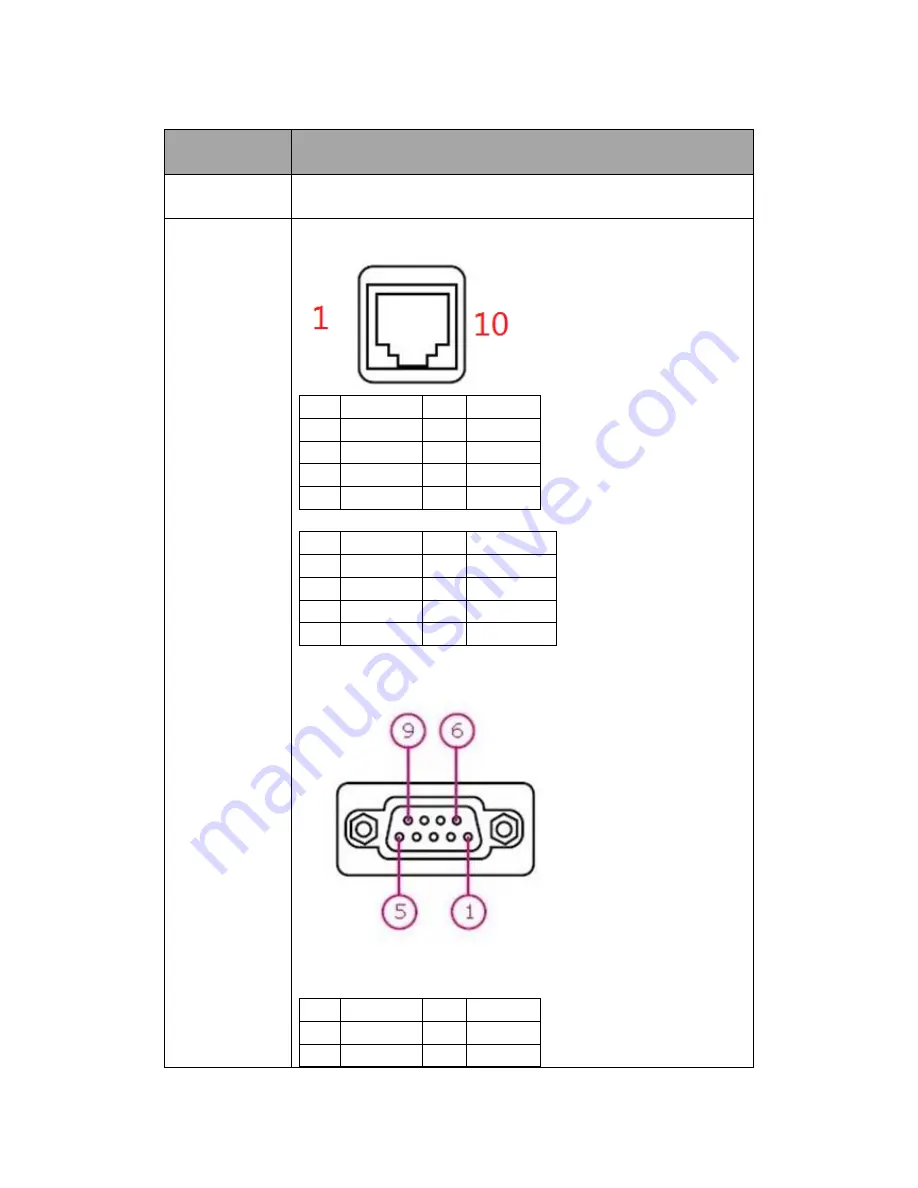 Hisense HK570 User Manual Download Page 25