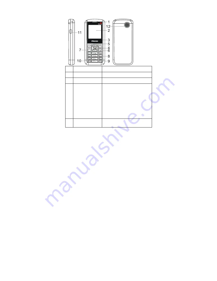 Hisense HS-C127 User Manual Download Page 5