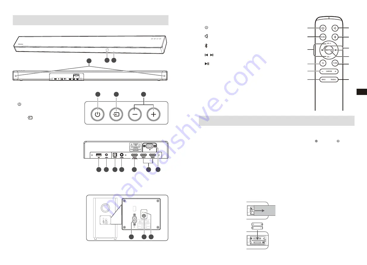 Hisense HS312 User Manual Download Page 64