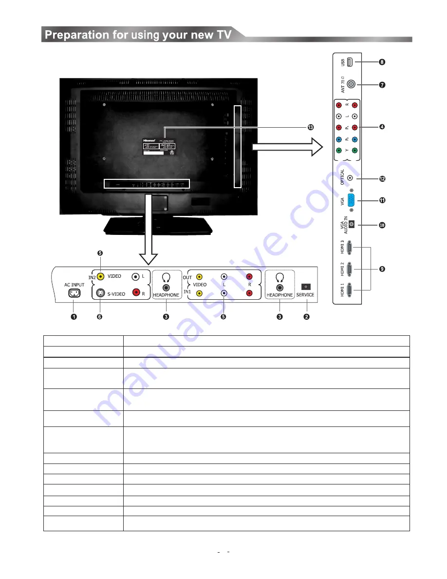 Hisense HSL11929HDIP Instruction Manual Download Page 8