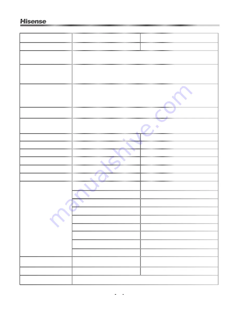 Hisense HSLC10128HDIP Instruction Manual Download Page 26