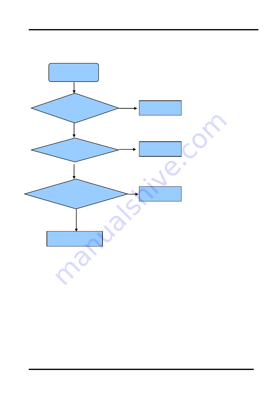 Hisense ISDB-T Service Manual Download Page 42