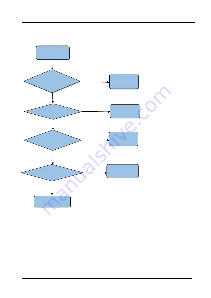 Hisense ISDB-T Service Manual Download Page 43