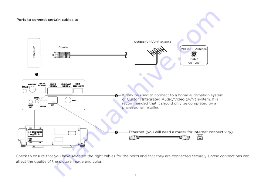 Hisense LASER CINEMA PX1 Quick Setup Manual Download Page 10