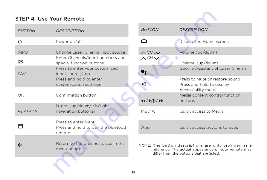 Hisense LASER CINEMA PX1 Quick Setup Manual Download Page 17