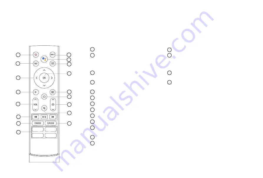 Hisense Laser Cinema User Manual Download Page 20