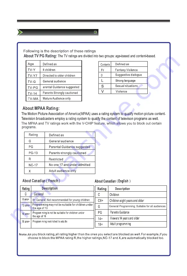 Hisense LCD19W57DCA User Manual Download Page 22