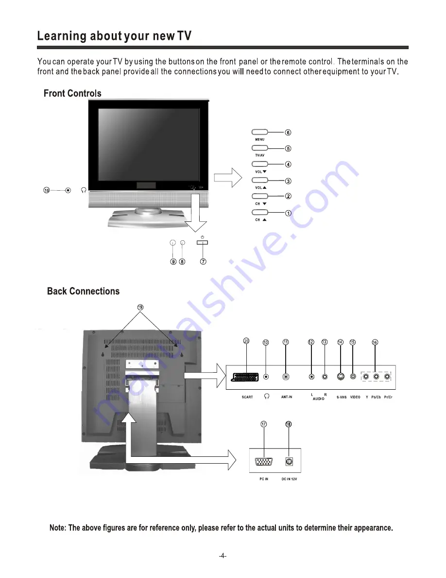 Hisense LCD2002NEU User Manual Download Page 7