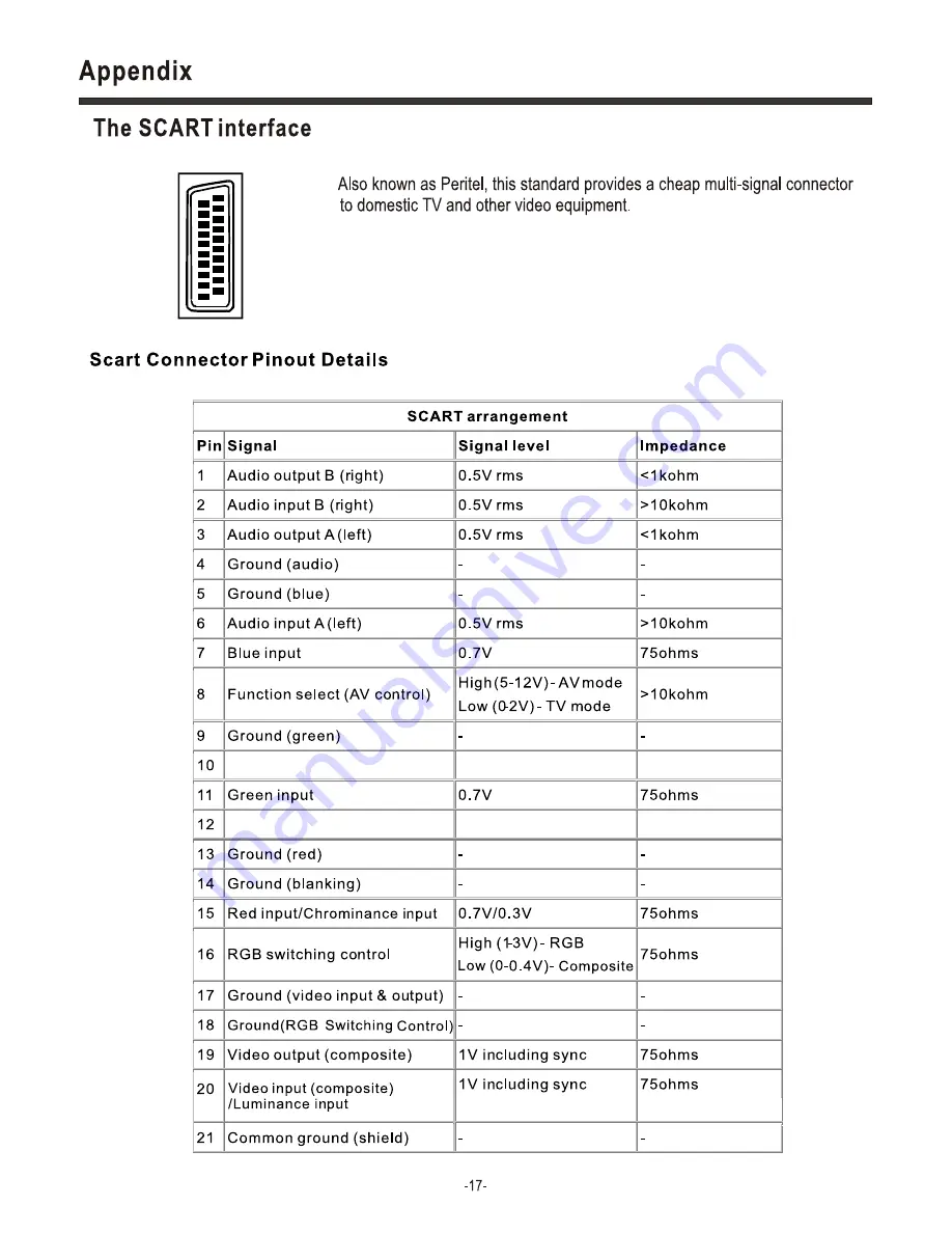 Hisense LCD2002NEU Скачать руководство пользователя страница 20