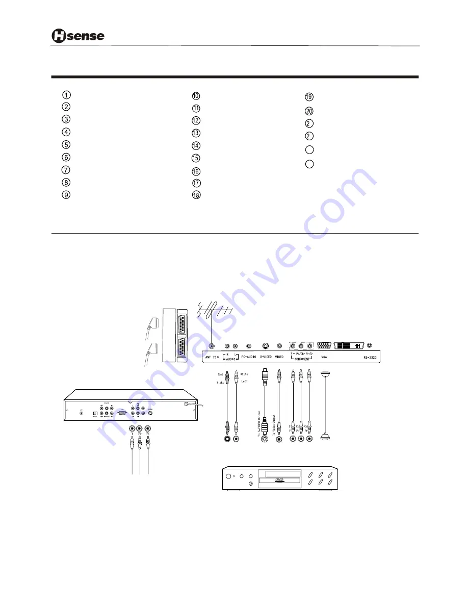 Hisense LCD3201EU User Manual Download Page 5