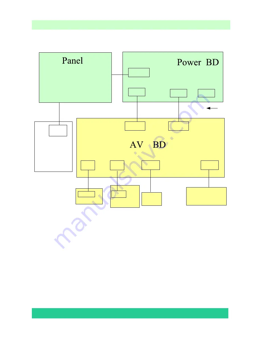 Hisense LCD40V57CA Service Manual Download Page 17