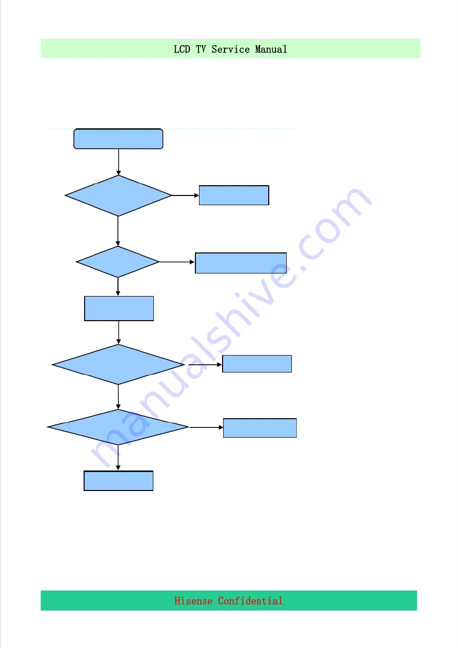 Hisense LEDN32K360 Service Manual Download Page 30