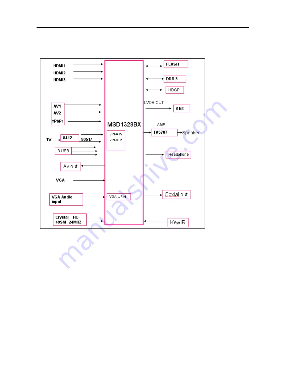 Hisense LTDN32k316AM Service Manual Download Page 27