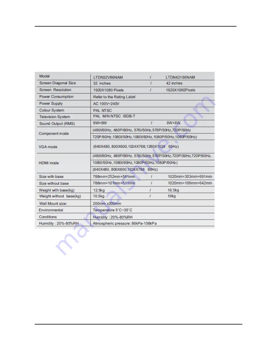 Hisense LTDN32V86NAM Service Manual Download Page 10