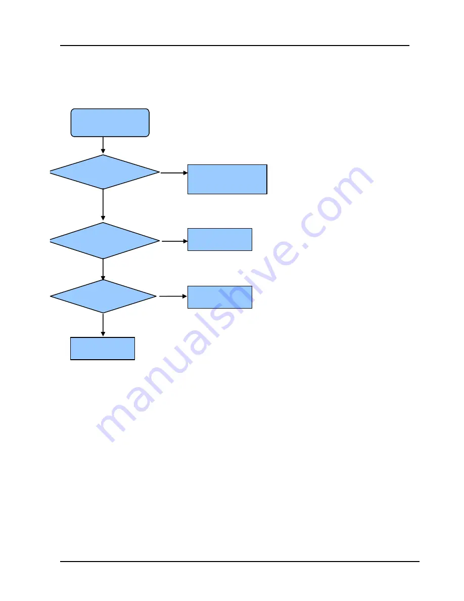 Hisense LTDN32V86NAM Service Manual Download Page 29