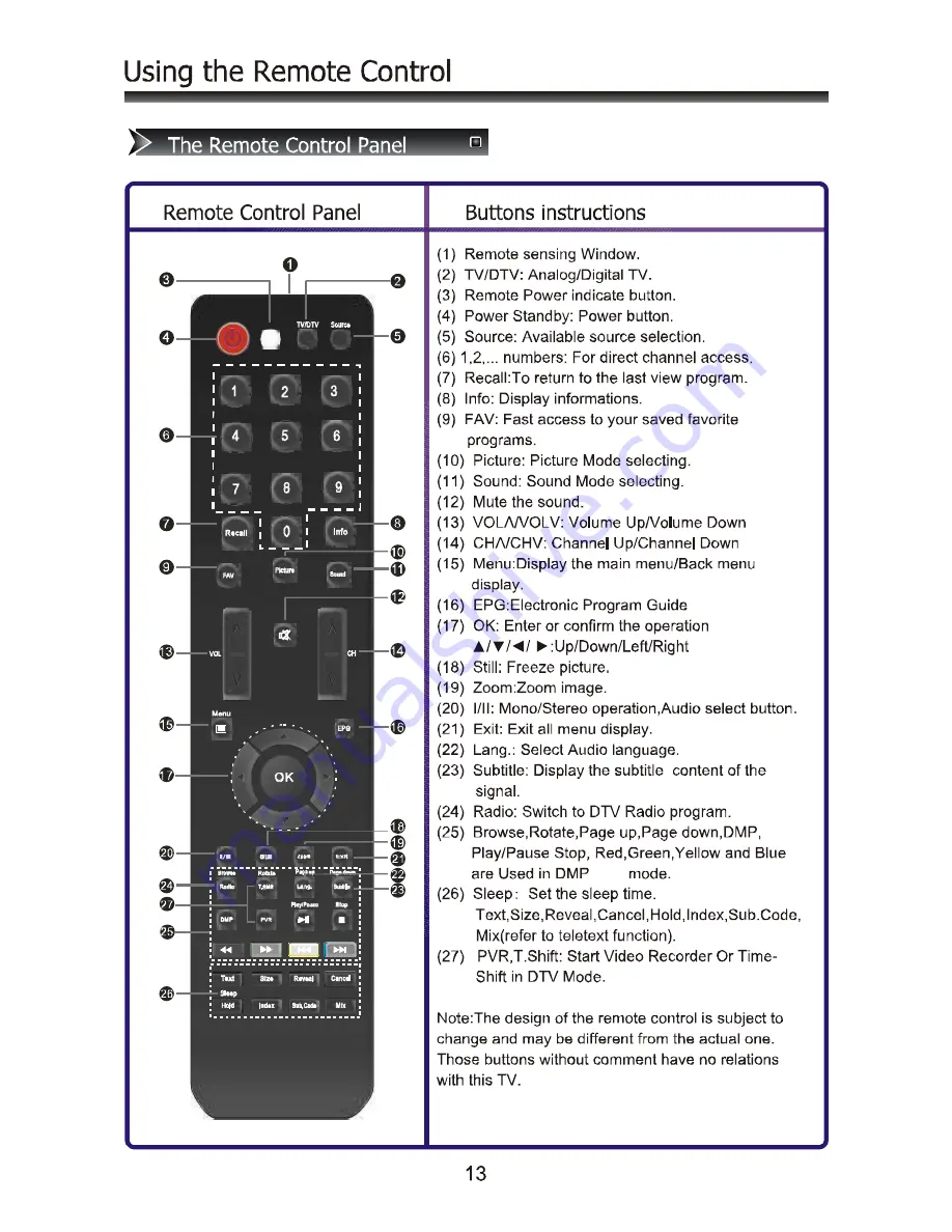 Hisense LTDN39V77CH User Manual Download Page 14