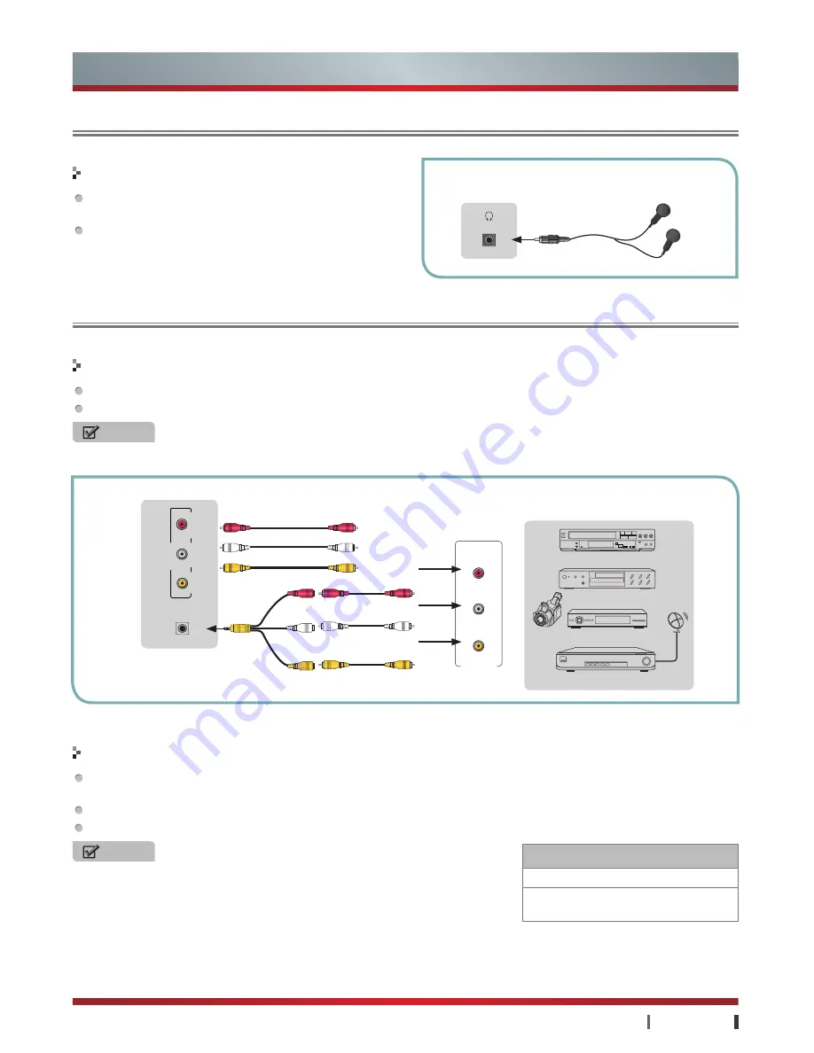 Hisense LTDN50K360HK User Manual Download Page 15