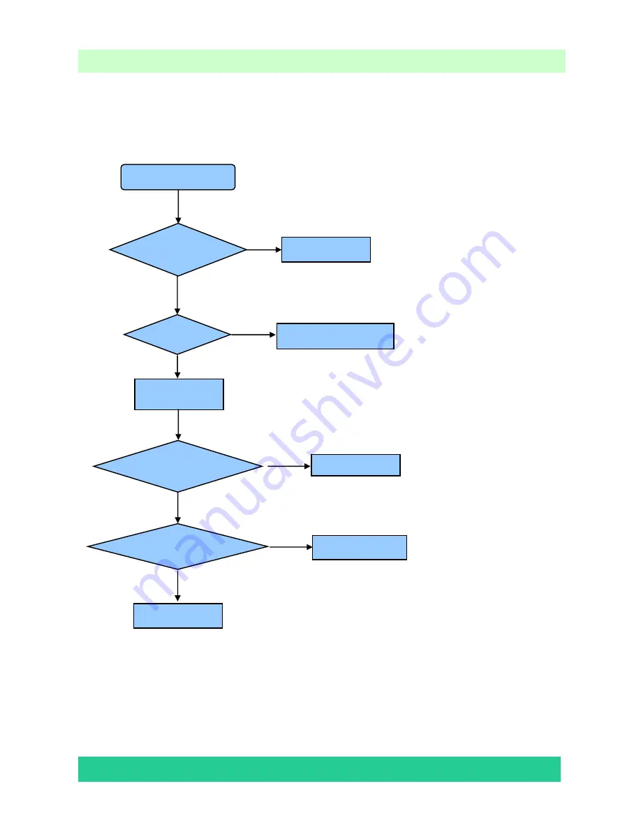 Hisense MT5303C Service Manual Download Page 22