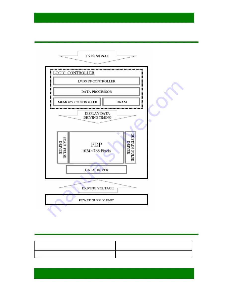 Hisense PDH4233NEU Скачать руководство пользователя страница 7