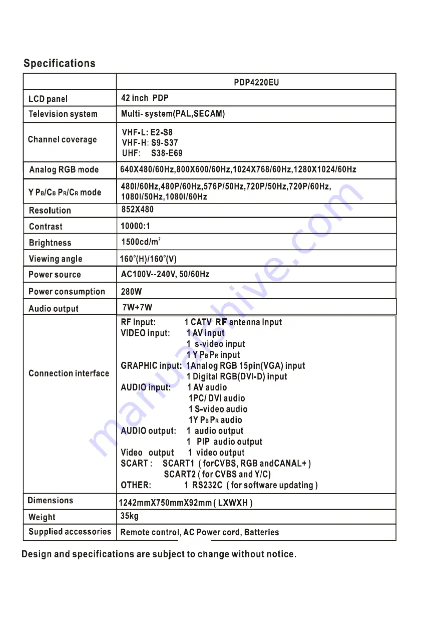 Hisense PDP4220EU Скачать руководство пользователя страница 4