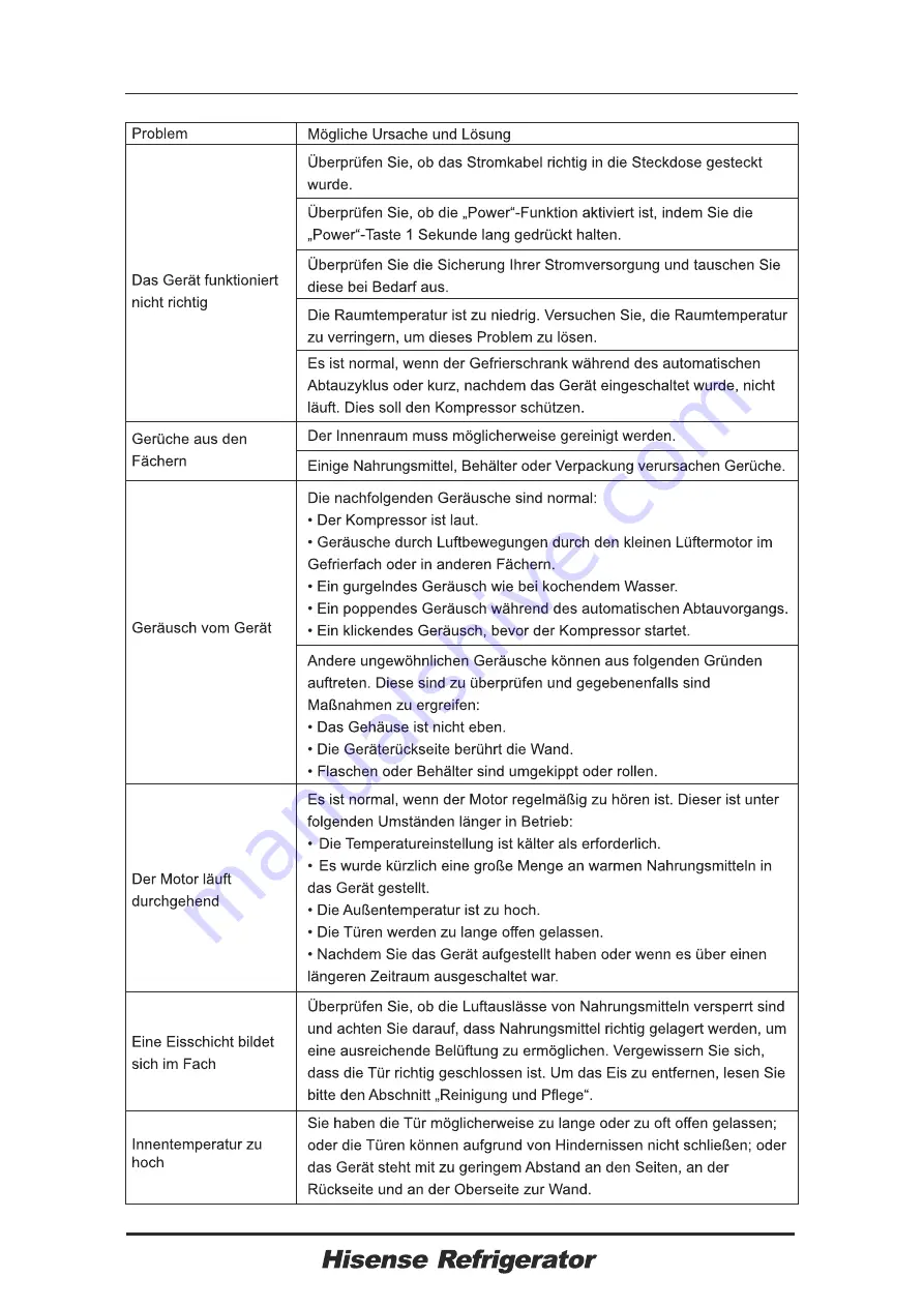 Hisense RS-34WC4SIA User'S Operation Manual Download Page 21