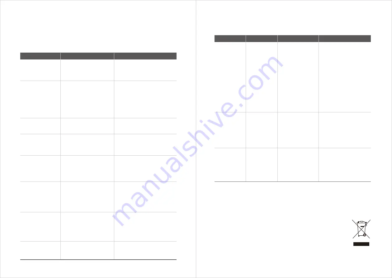 Hisense RVCL144AB HSN Instruction Manual Download Page 12