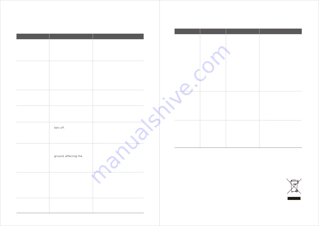 Hisense RVCL144AB HSN Instruction Manual Download Page 23