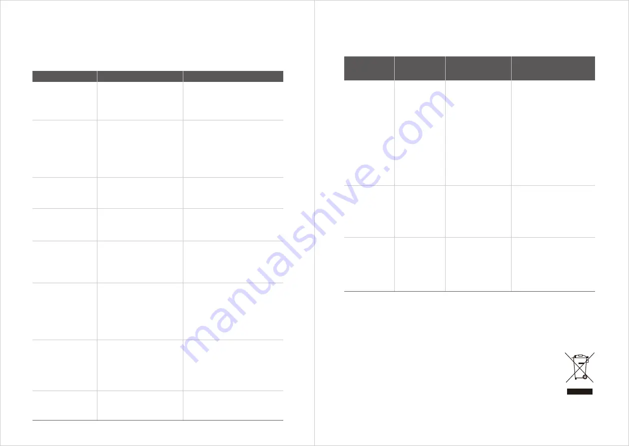 Hisense RVCL144AB HSN Instruction Manual Download Page 34