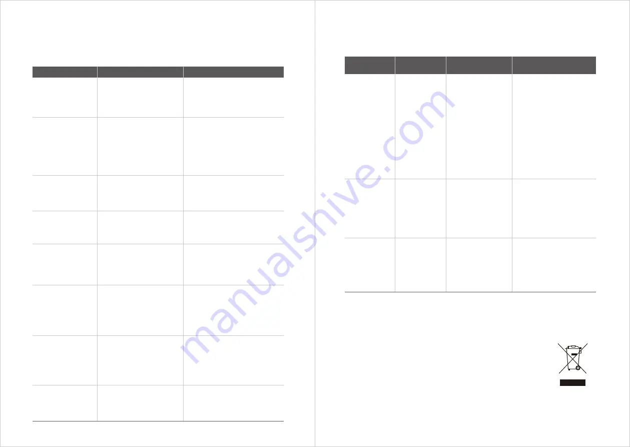 Hisense RVCL144AB HSN Instruction Manual Download Page 58