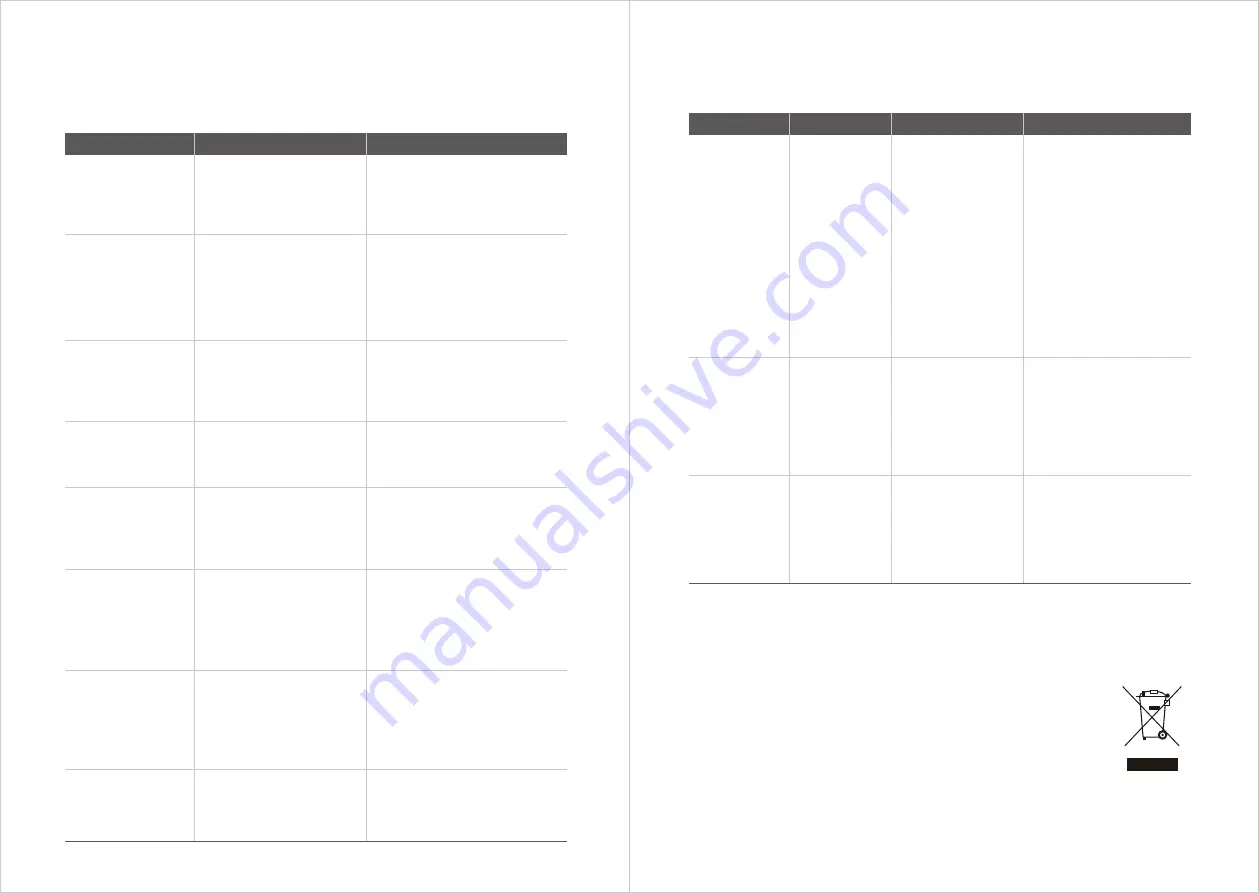 Hisense RVCL144AB HSN Instruction Manual Download Page 69