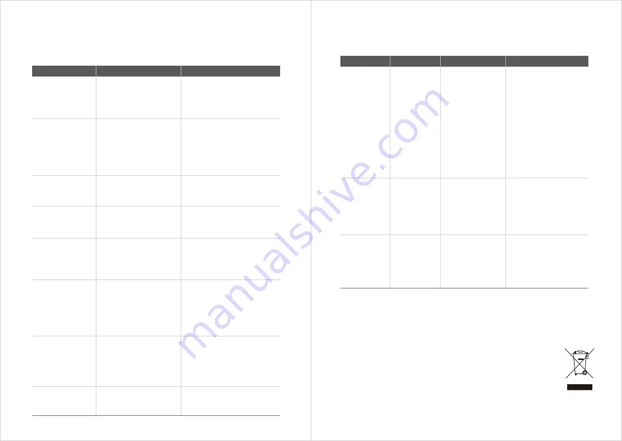 Hisense RVCL144AB HSN Instruction Manual Download Page 80