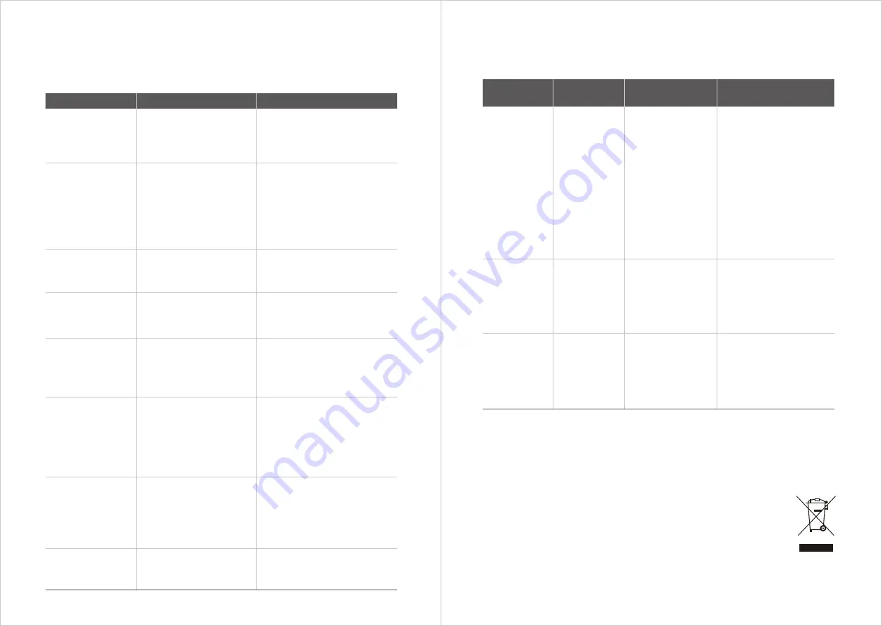 Hisense RVCL144AB HSN Instruction Manual Download Page 115