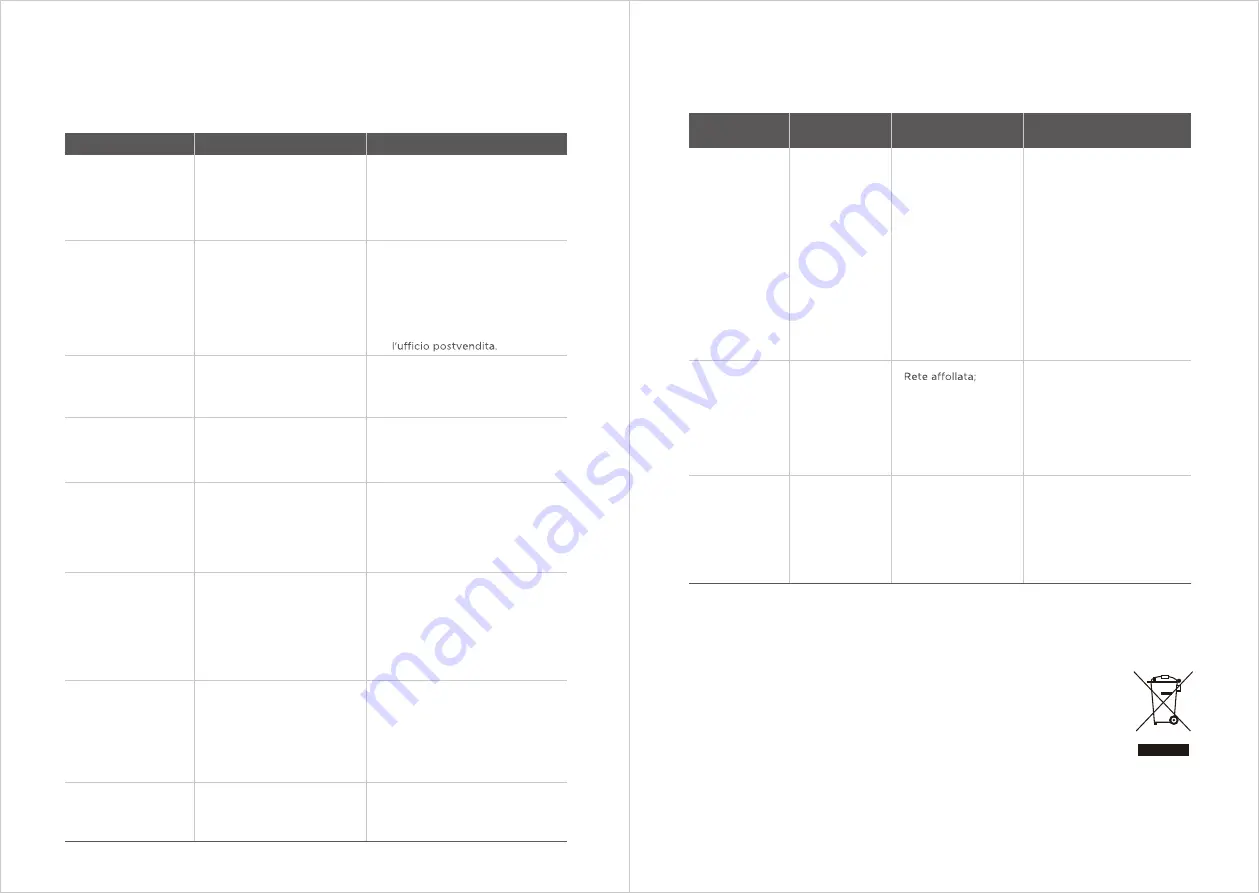 Hisense RVCL144AB HSN Instruction Manual Download Page 150