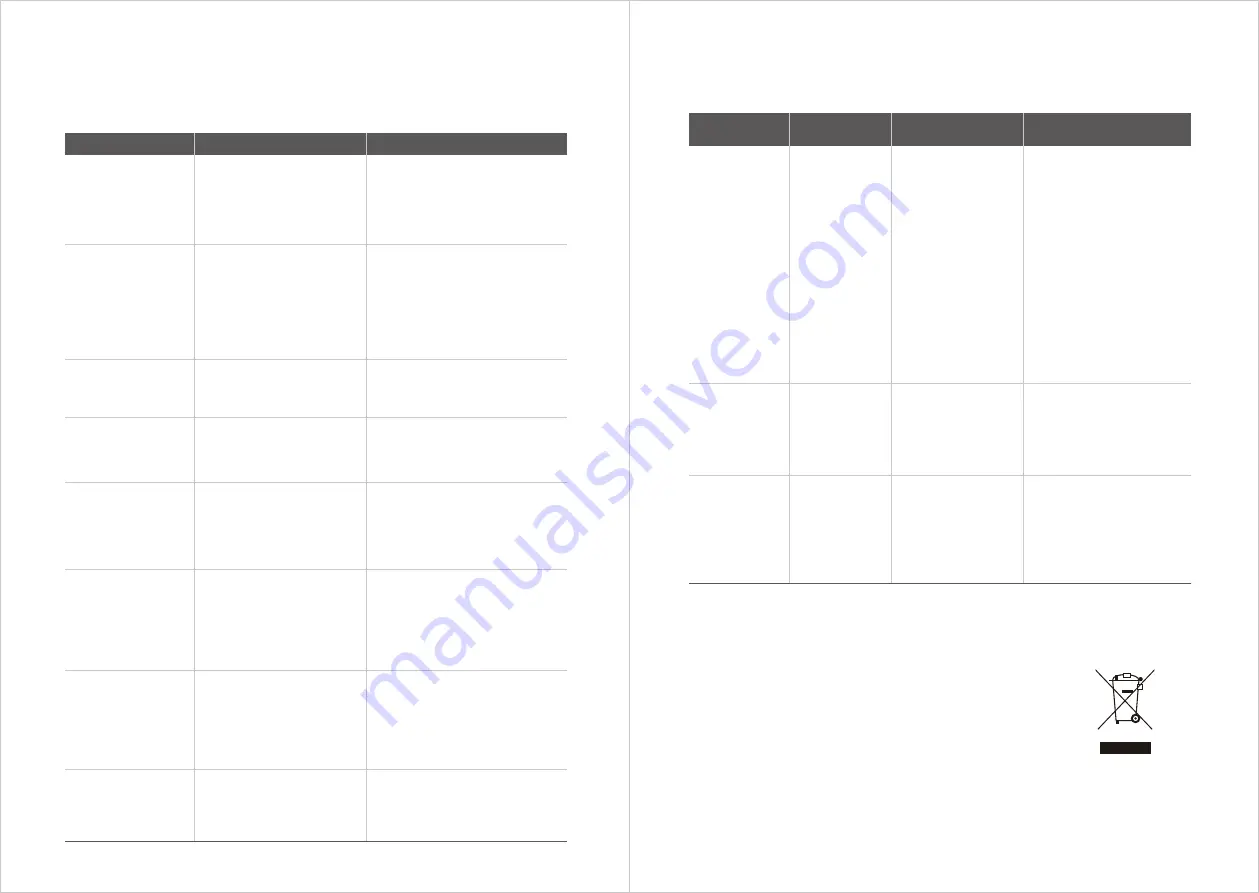 Hisense RVCL144AB HSN Instruction Manual Download Page 172