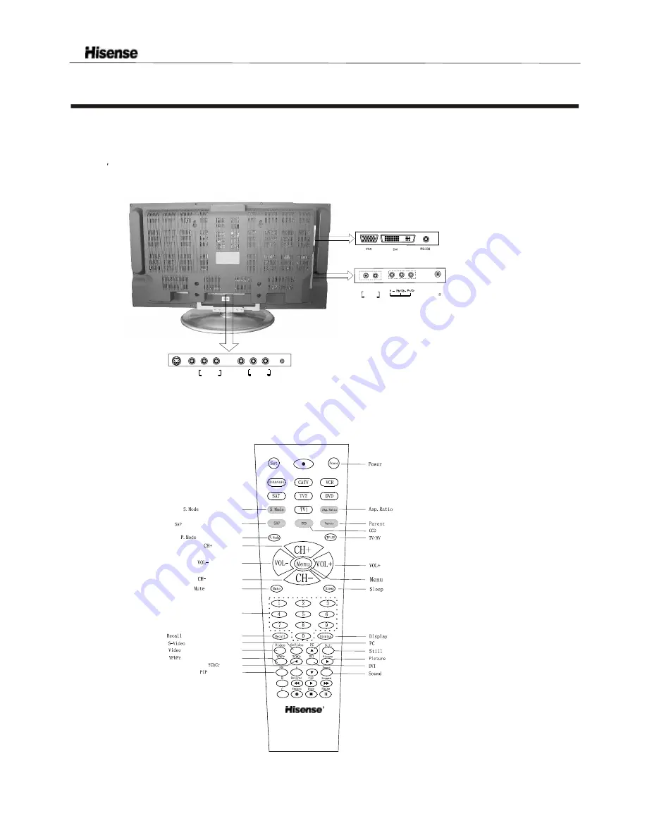 Hisense TL3220 Скачать руководство пользователя страница 5