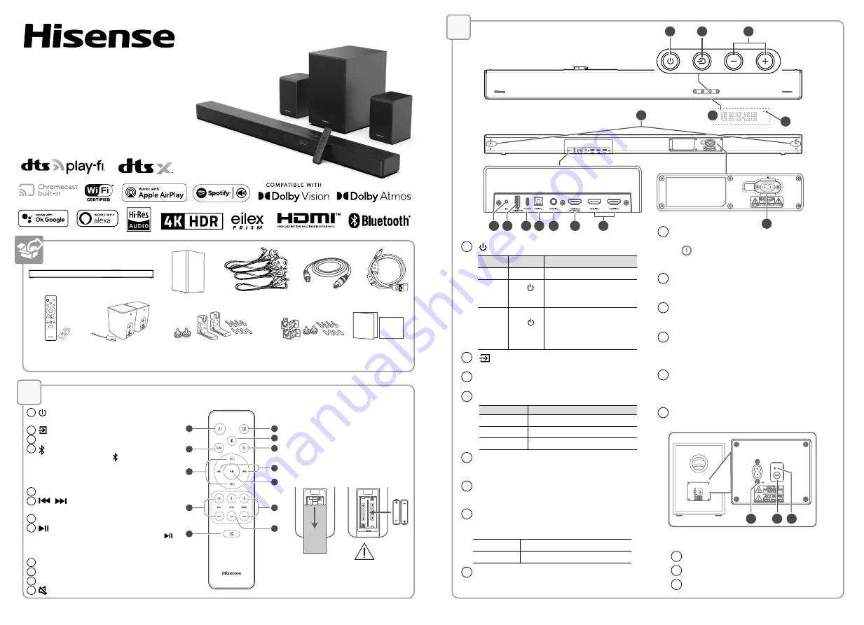 Hisense U5120GW+ Quick Start Manual Download Page 1