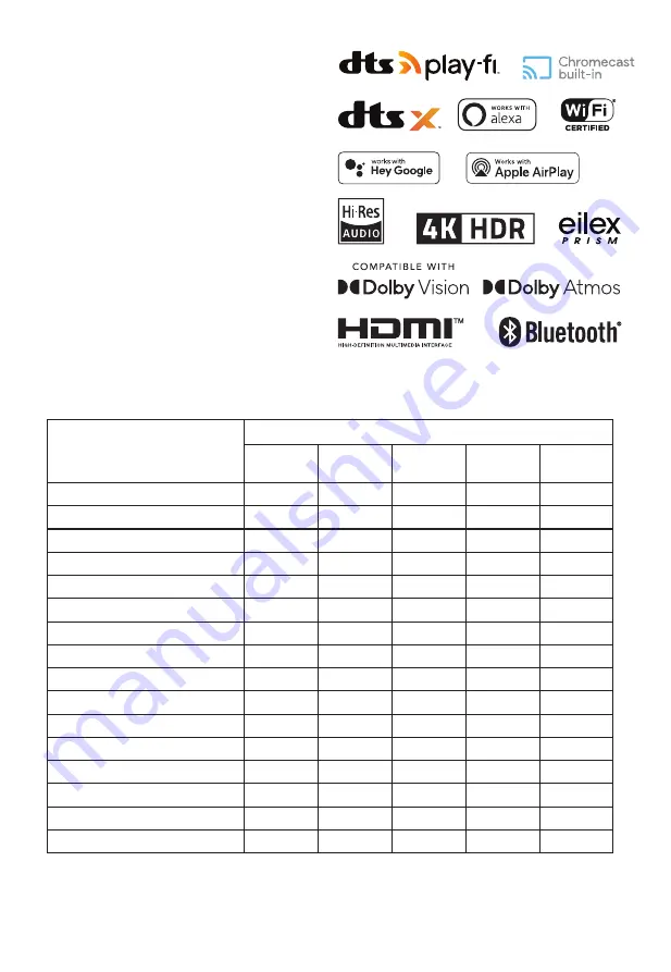 Hisense U5120GW User Manual Download Page 5