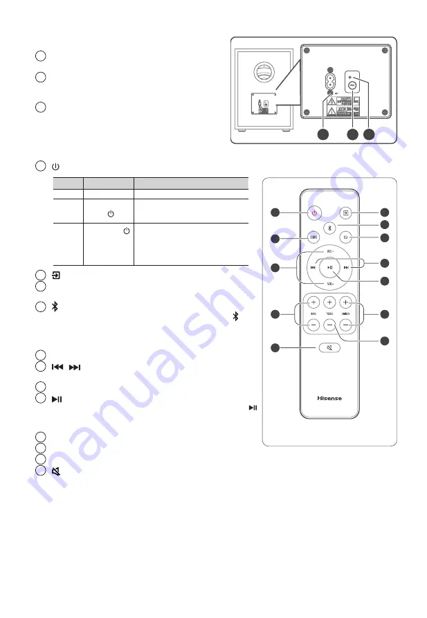 Hisense U5120GW User Manual Download Page 31