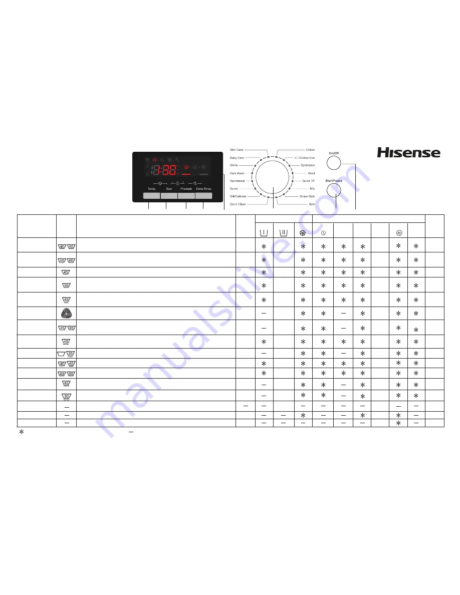 Hisense WFBJ90121 Quick User Manual Download Page 1