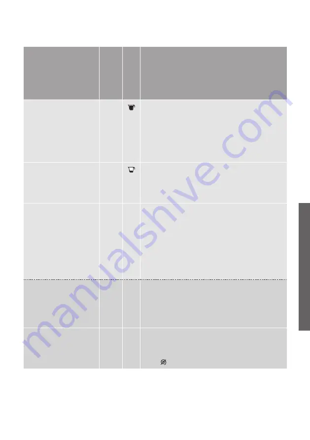 Hisense WFGE10141VMB User'S Operation Manual Download Page 29