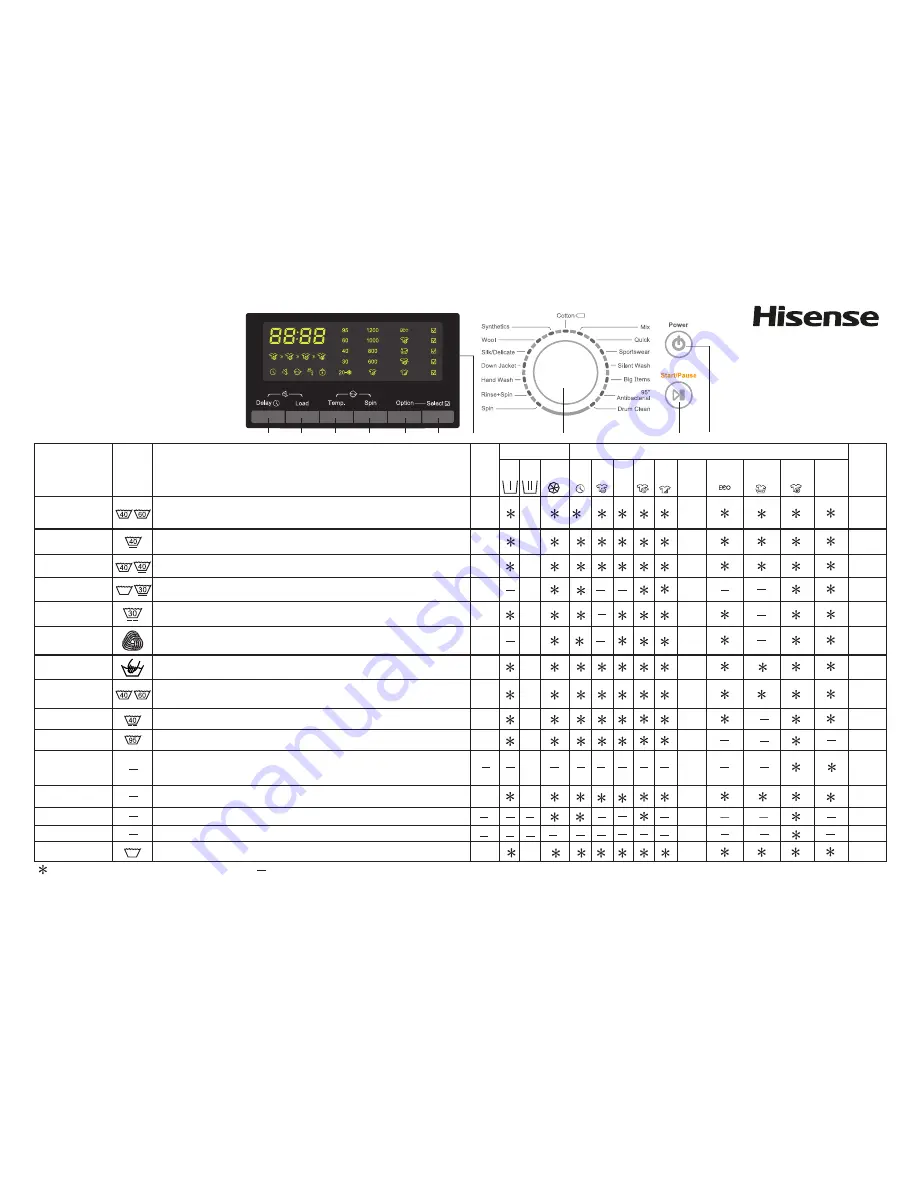 Hisense WFU7012 Short User Manual Download Page 1