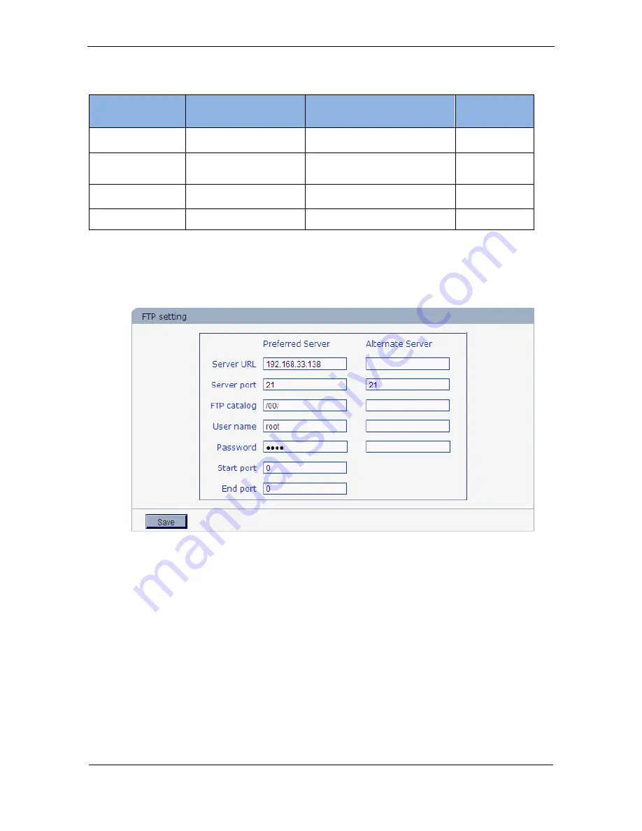 HISTREAM HD IP Speed Dome Camera User Manual Download Page 24